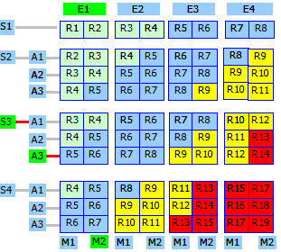 Risikobeurteilung Risikograph Normative Basis